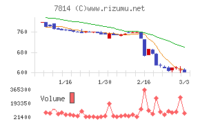 日本創発グループ