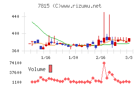 東京ボード工業