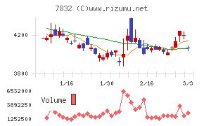 バンダイナムコホールディングス