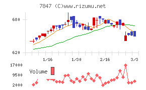 グラファイトデザイン