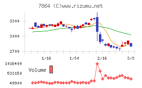 フジシールインターナショナル