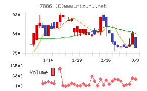 ヤマト　モビリティ　＆　Ｍｆｇ．