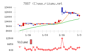 南海プライウッド