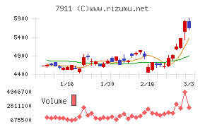 ＴＯＰＰＡＮホールディングス