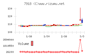 ヴィア・ホールディングス
