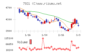 ＴＡＫＡＲＡ　＆　ＣＯＭＰＡＮＹ