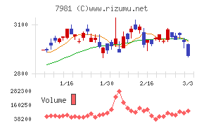 タカラスタンダード