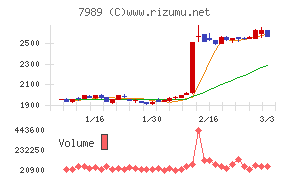 立川ブラインド工業