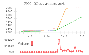 ＭＵＴＯＨホールディングス