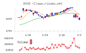 ４℃ホールディングス