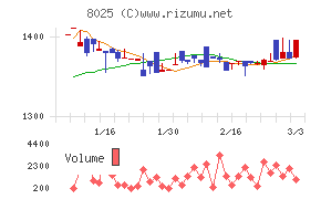 ツカモトコーポレーション