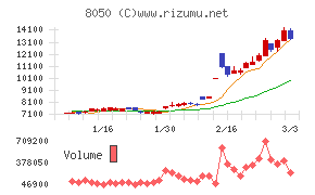 セイコーグループ