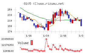 Ｂｉｔｃｏｉｎ　Ｊａｐａｎ