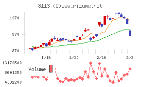ユニ・チャーム