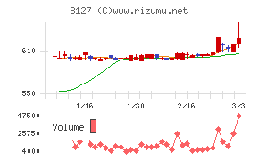 ヤマト　インターナショナル