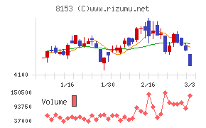 モスフードサービス