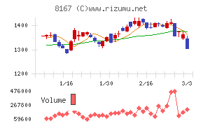 リテールパートナーズ