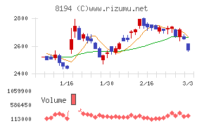 ライフコーポレーション