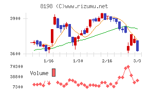マックスバリュ東海
