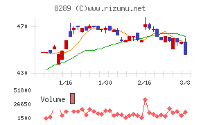 Ｏｌｙｍｐｉｃグループ