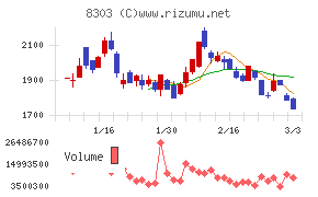 ＳＢＩ新生銀行