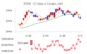 三菱ＵＦＪフィナンシャル・グループ