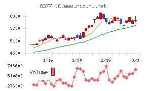 ほくほくフィナンシャルグループ