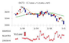 ＳＢＩホールディングス