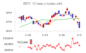 イオンフィナンシャルサービス