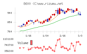 トモニホールディングス
