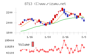 フィデアホールディングス