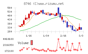 ｕｎｂａｎｋｅｄ