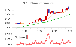 豊トラスティ証券