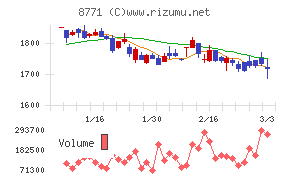 イー・ギャランティ