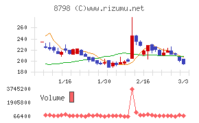 アドバンスクリエイト