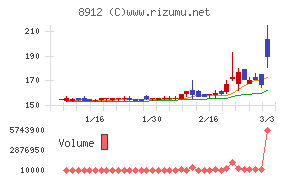 エリアクエスト
