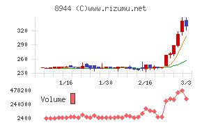 ランドビジネス