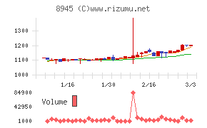 サンネクスタグループ