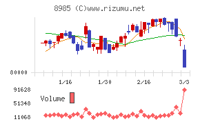 ジャパン・ホテル・リート投資法人