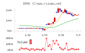 ハウスフリーダム