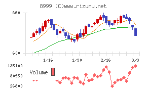 グランディハウス