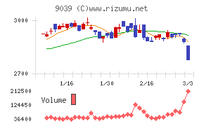 サカイ引越センター