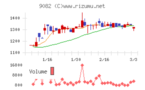大和自動車交通