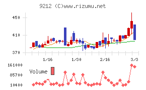 Ｇｒｅｅｎ　Ｅａｒｔｈ　Ｉｎｓｔｉｔｕｔｅ