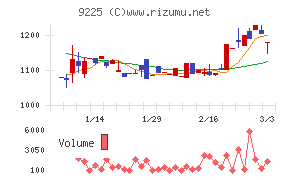 ブリッジコンサルティンググループ