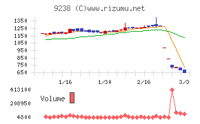 バリュークリエーション