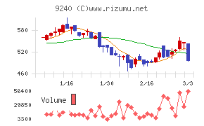デリバリーコンサルティング