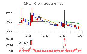 フューチャーリンクネットワーク