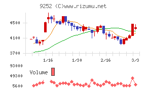ラストワンマイル