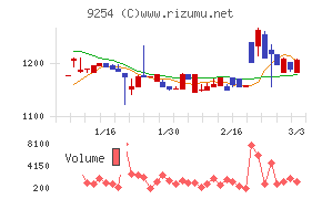 ラバブルマーケティンググループ